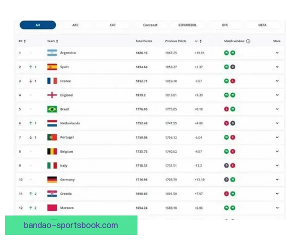 FIFA扩军意在助力中国印度晋级世界杯提升全球关注度